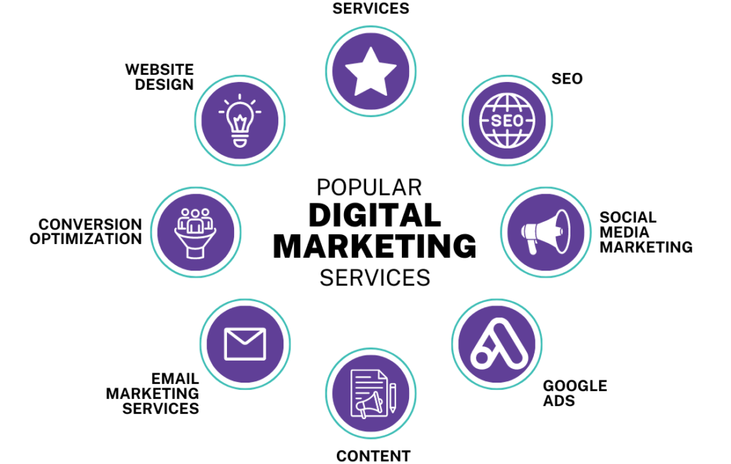 Exploring the World of Digital Marketing Agencies: Why Webtechnomics is the Best Digital Marketing Agency in Sri Ganganagar