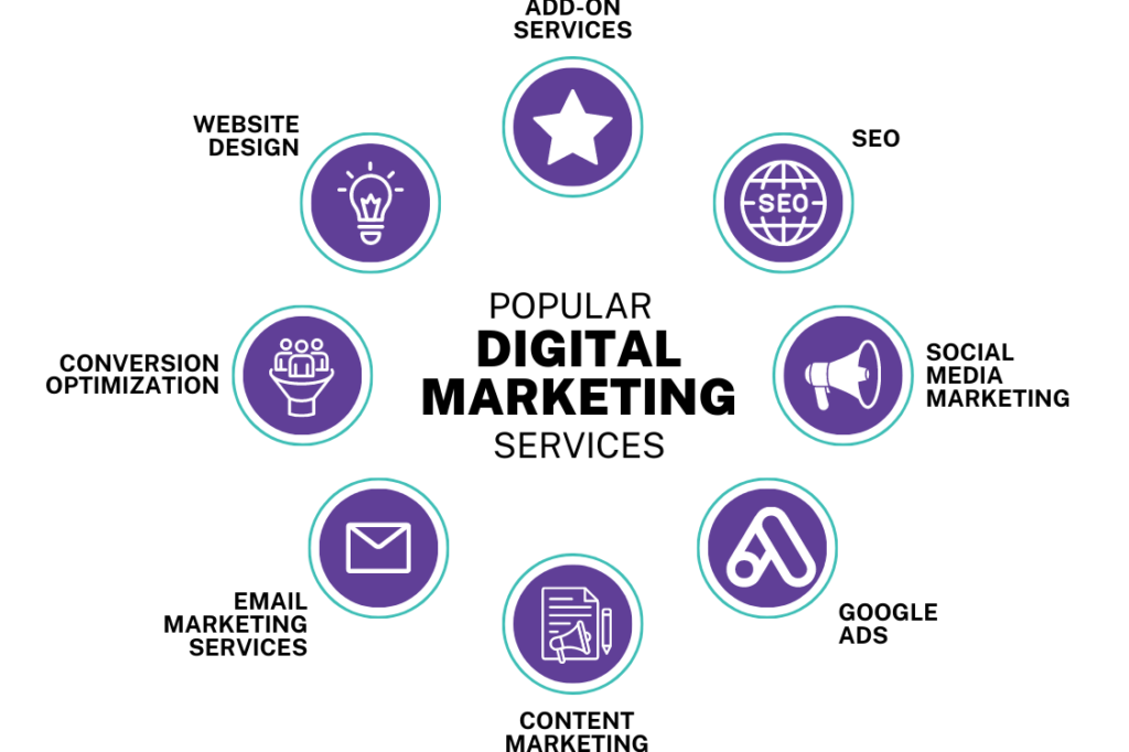 Exploring the World of Digital Marketing Agencies: Why Webtechnomics is the Best Digital Marketing Agency in Sri Ganganagar