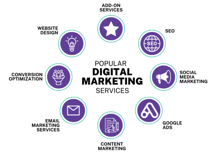 Your Path to Success: The Best Digital Marketing Course