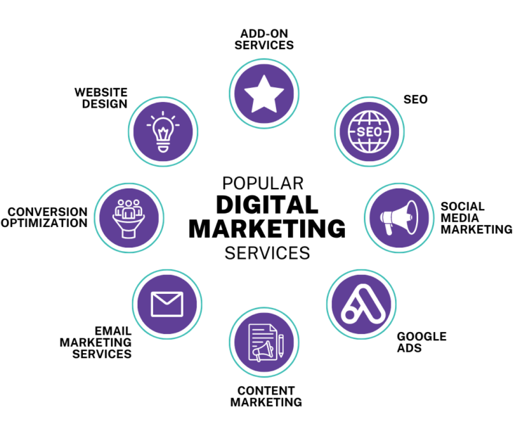 Exploring the World of Digital Marketing Agencies: Why Webtechnomics is the Best Digital Marketing Agency in Sri Ganganagar