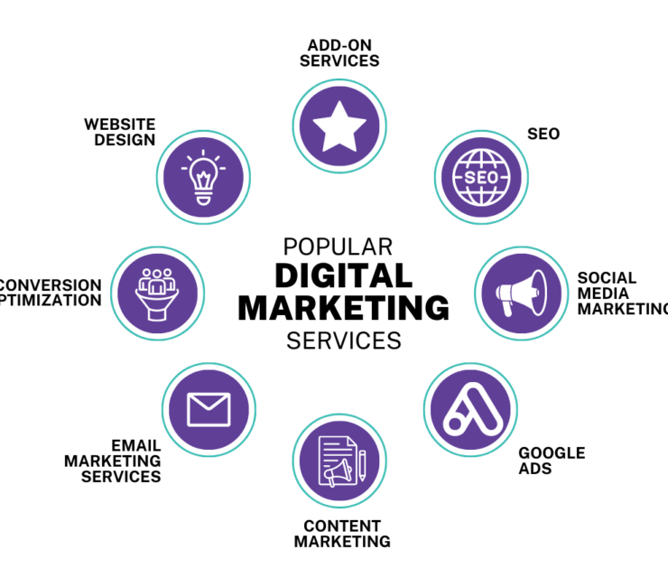 Exploring the World of Digital Marketing Agencies: Why Webtechnomics is the Best Digital Marketing Agency in Sri Ganganagar