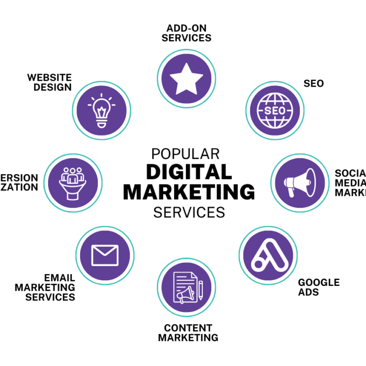 Exploring the World of Digital Marketing Agencies: Why Webtechnomics is the Best Digital Marketing Agency in Sri Ganganagar