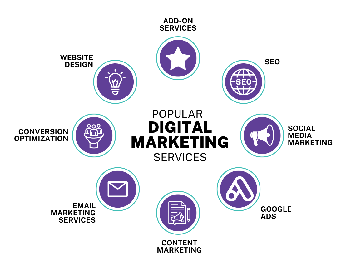 Exploring the World of Digital Marketing Agencies: Why Webtechnomics is the Best Digital Marketing Agency in Sri Ganganagar